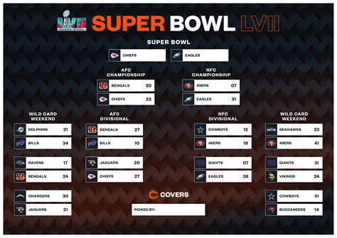 NFL Playoffs Odds, Scores, & Betting Lines: Game Lines.